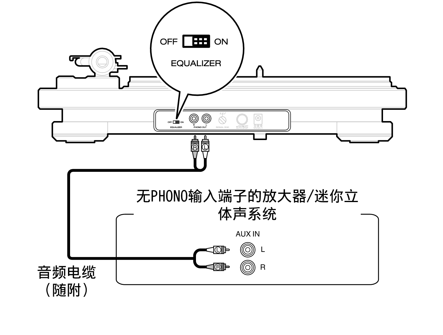 Conne AUX IN DP450USB